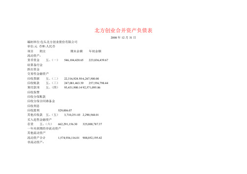 北方创业财务报表