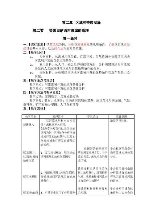 2.2 美国田纳西河流域的治理 1