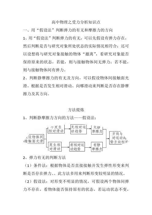 高中物理之受力分析知识点