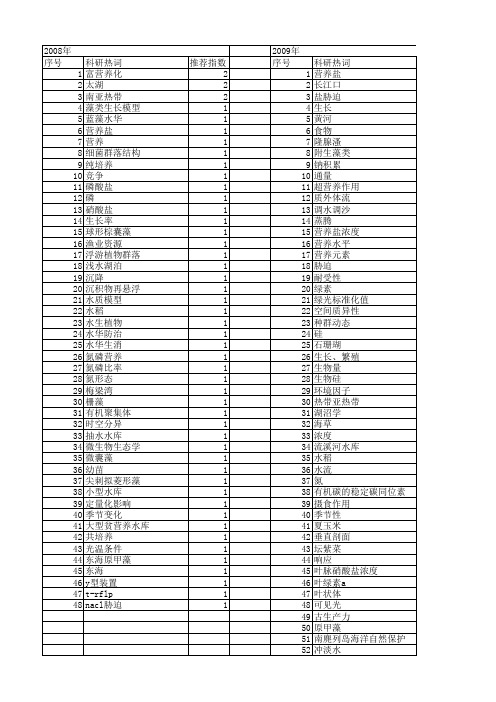 【国家自然科学基金】_营养盐浓度_基金支持热词逐年推荐_【万方软件创新助手】_20140731