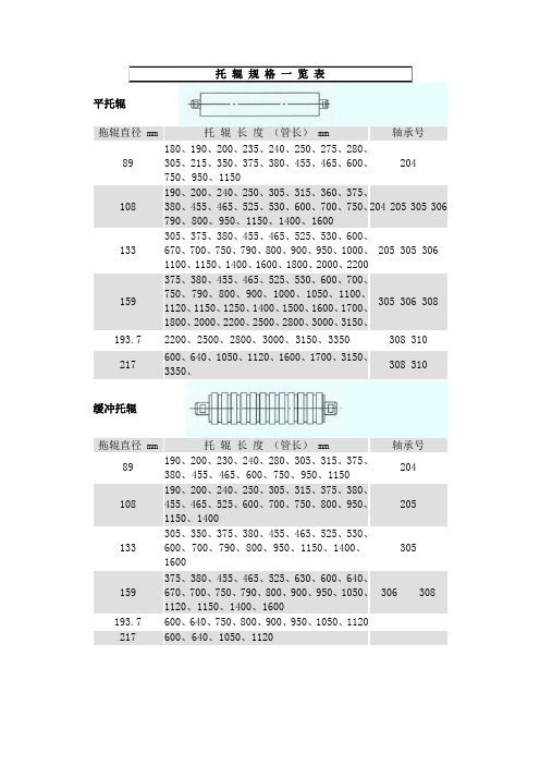 托 辊 规 格 一 览 表