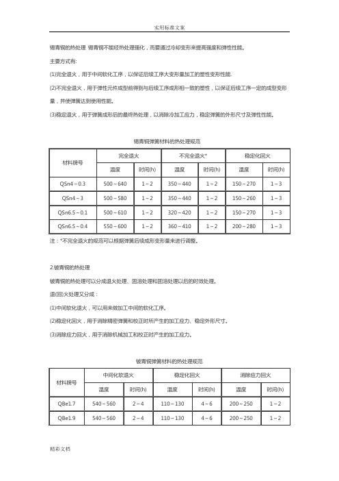 铍铜热处理