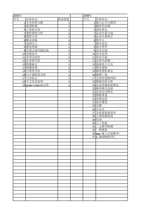 【北京市自然科学基金】_冗余_基金支持热词逐年推荐_【万方软件创新助手】_20140729