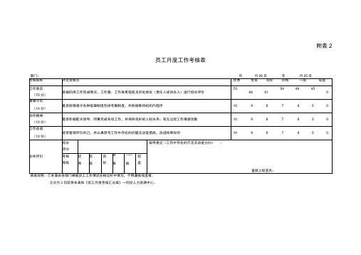 员工综合评议考核表