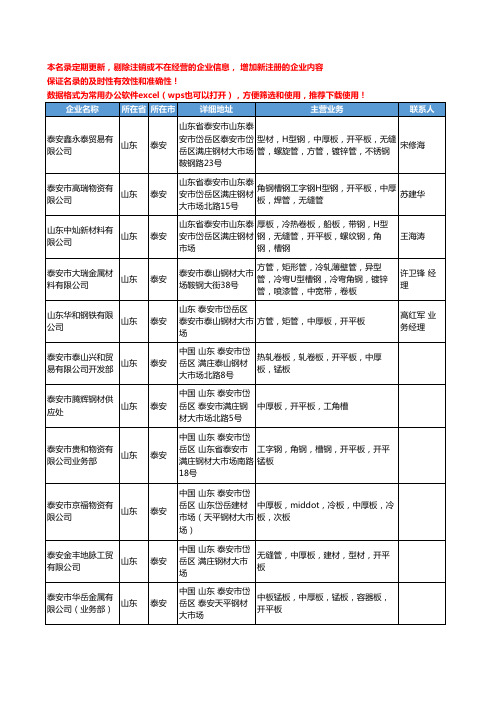 2020新版山东省泰安中厚板工商企业公司名录名单黄页大全32家