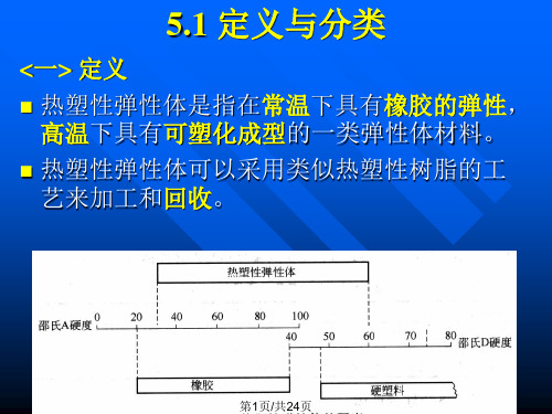 高分子材料 热塑性弹性体PPT课件