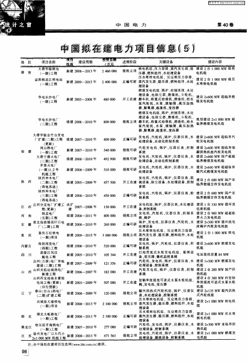 中国拟在建电力项目信息(5)