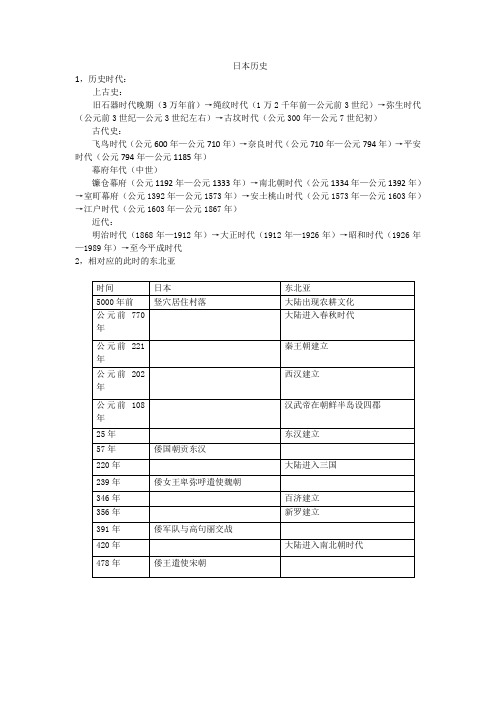 日本历史