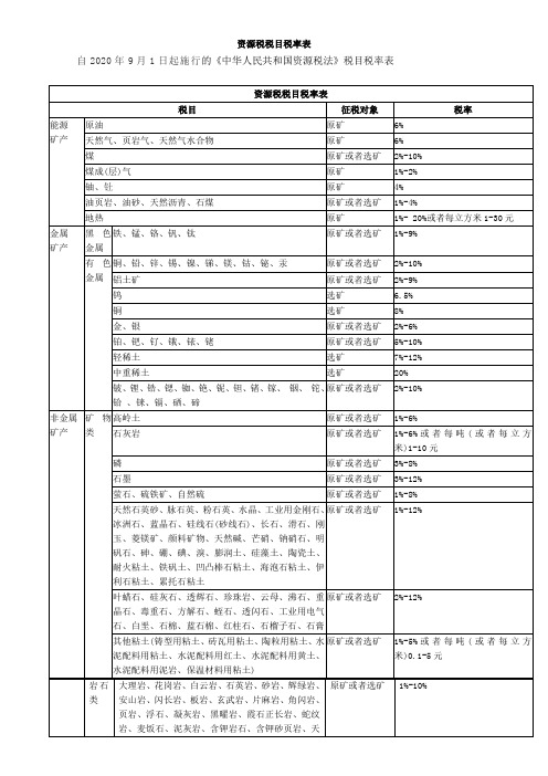 资源税税目税率表