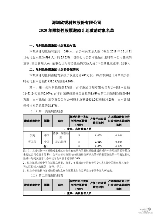 欣锐科技：2020年限制性股票激励计划激励对象名单