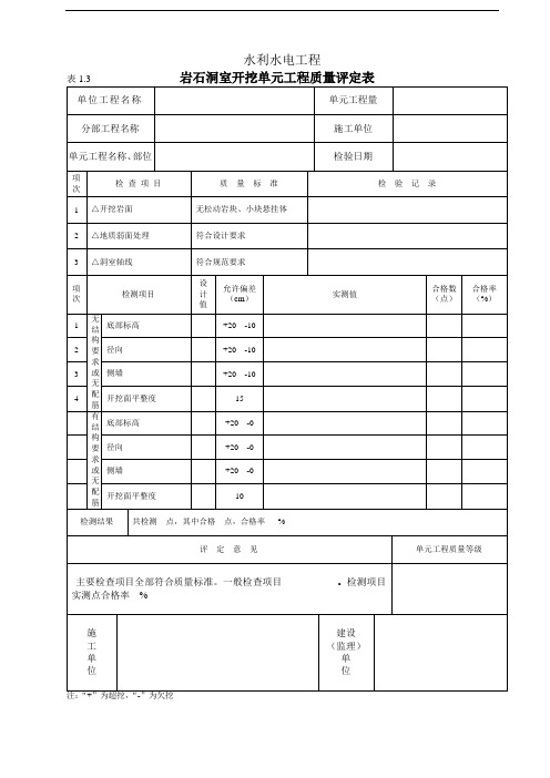 岩石洞室开挖单元工程质量评定表