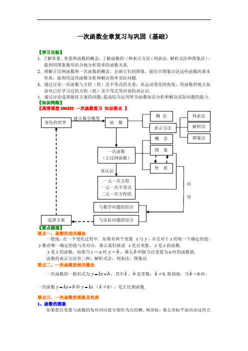 人教版初二数学下册：一次函数全章复习与巩固(基础)知识讲解