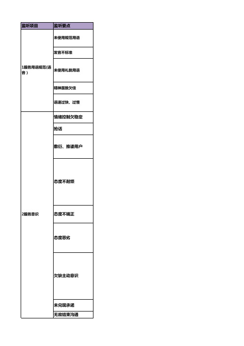 质检考核项目