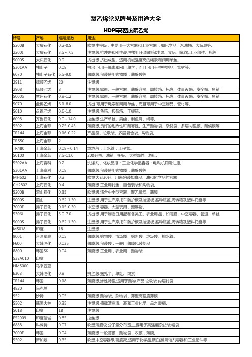 聚乙烯常见牌号及用途大全