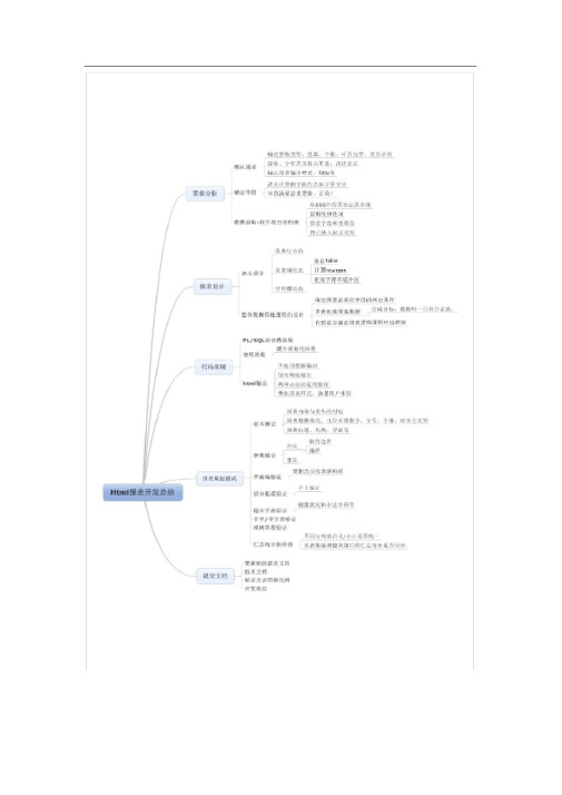 Oracle-EBS-Html报表开发总结