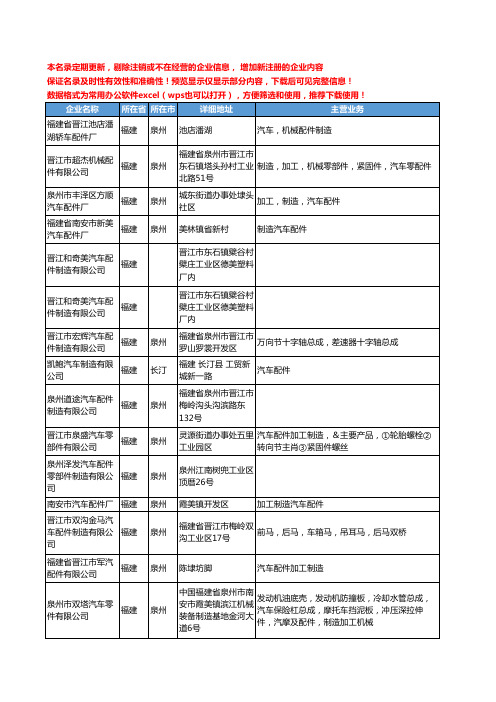 新版福建省汽车配件制造工商企业公司商家名录名单联系方式大全160家