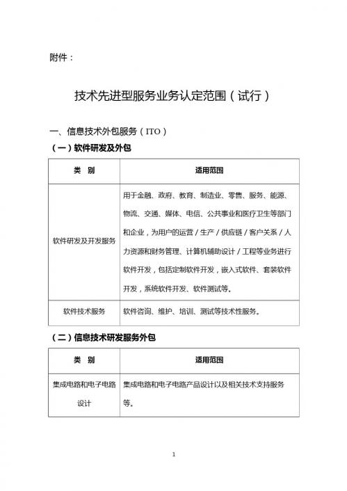 先进技术性企业认定范围