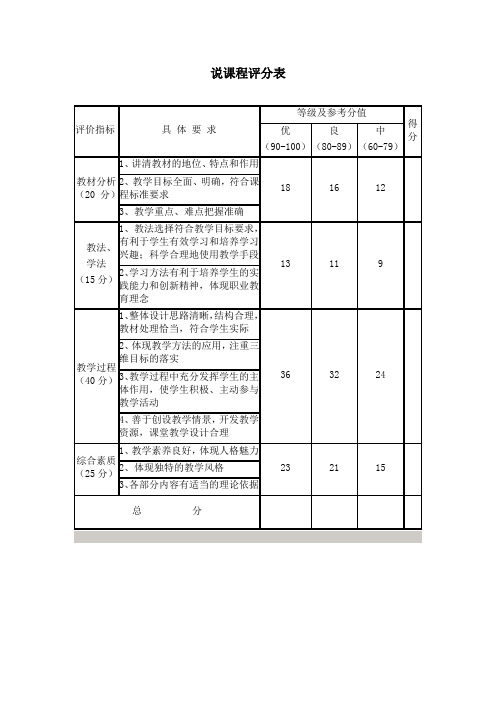 说课评分表