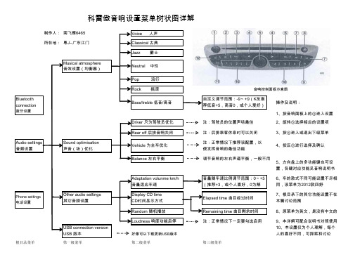 科雷傲音响设置树形菜单详解