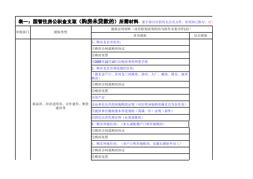 国管住房公积金支取所需材料(修改版A)