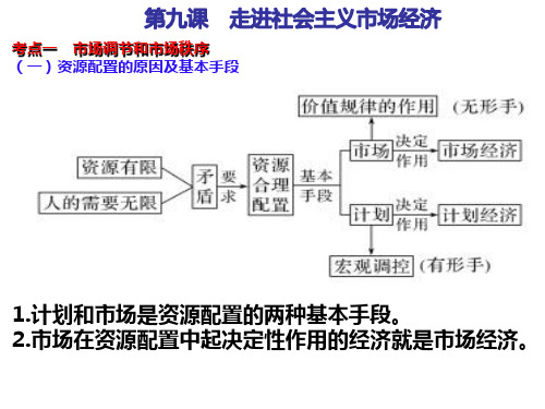 高考政治一轮复习课件：经济生活第九课 走进社会主义市场经济