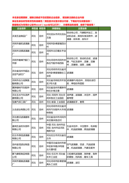 新版河北省沧州滤清器工商企业公司商家名录名单联系方式大全138家