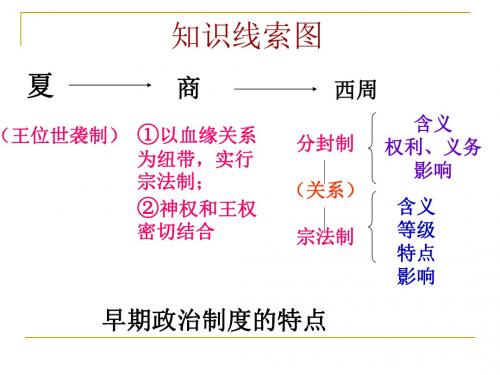 走向“大一统”的秦汉政治 PPT课件 21 人民版