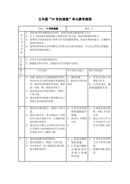 50米快速跑单元计划