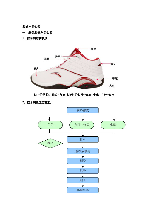 安踏产品基础知识