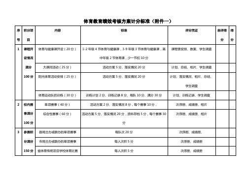 体育教育绩效考核方案计分标准