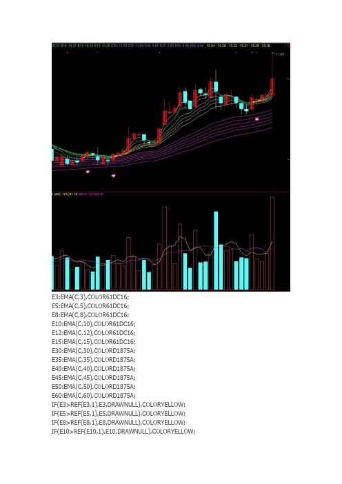 顾比战法通达信指标公式源码
