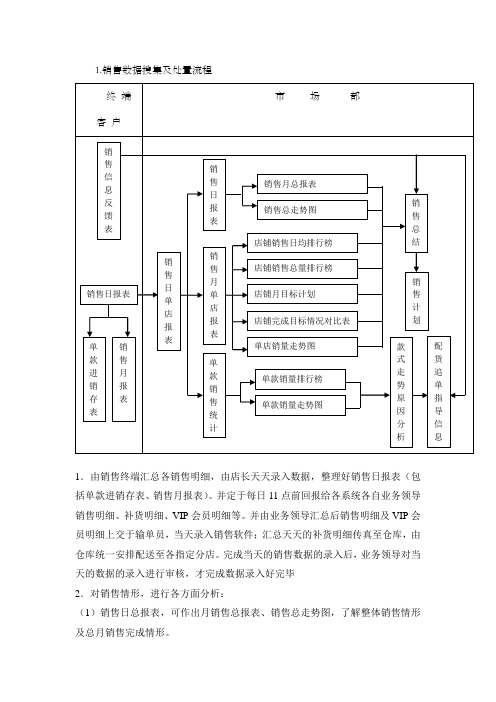 店面日常工作流程表1