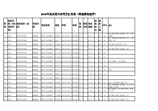 2019年免试直升研究生汇总表普通推免程序