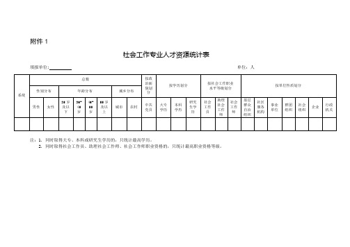 社会工作专业人才资源统计表(1)