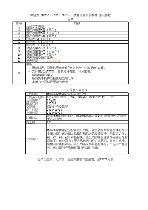 ST金贵(002716)2015-2019年二季度财务报表数据-原点参数