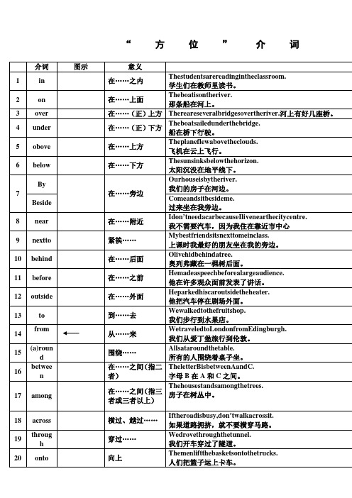 “方位介词”图解