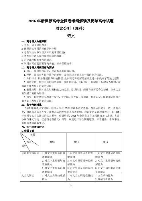2016年新课标高考全国卷考纲解读及历年高考试题对比分析(理科)