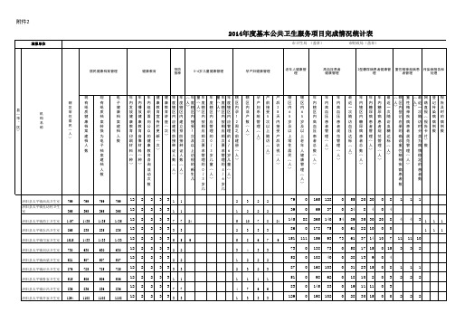 2014年半年公共卫生服务项目进展情况表