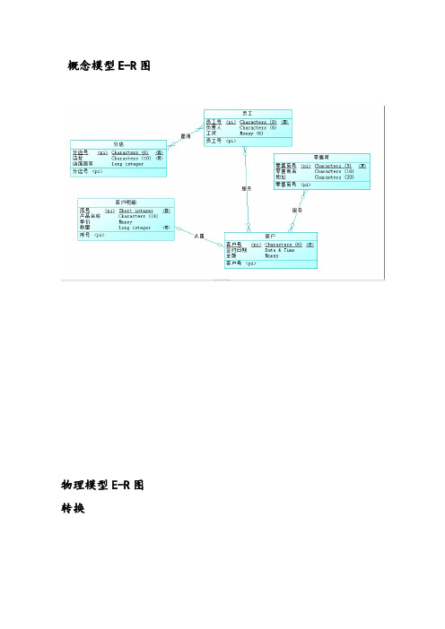 E-R图(商店)