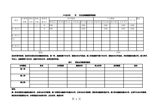 分公司     年   月社会保险缴费明细表共16页