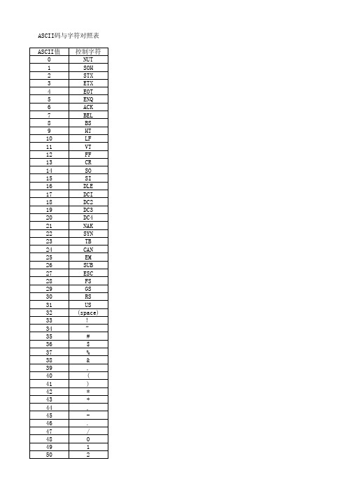 ASCII码与字符对照表