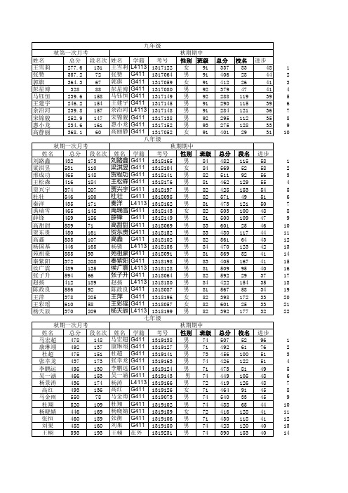 2016年秋期中考试成绩册