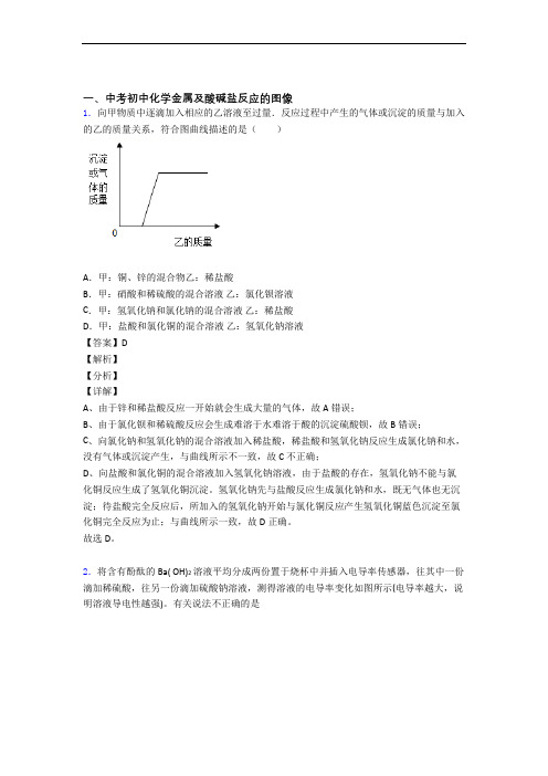 2020-2021中考化学金属及酸碱盐反应的图像的综合热点考点难点附详细答案