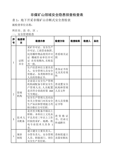 非煤矿山领域安全隐患排查检查表