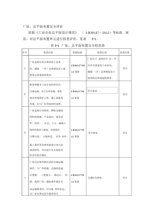 工贸企业安全检查表(模板).doc.doc
