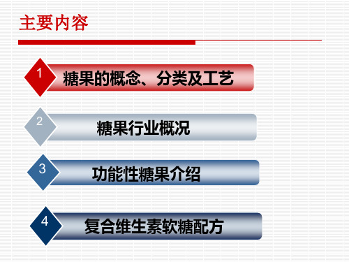 功能性糖果20140411