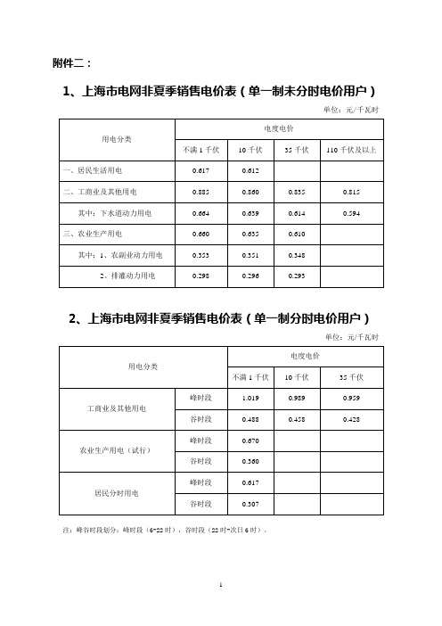 上海市电网非夏季销售电价表
