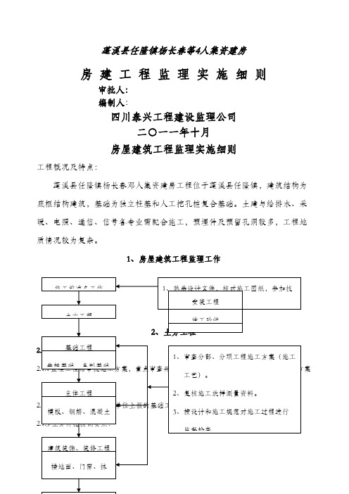 房屋建筑工程监理实施细则