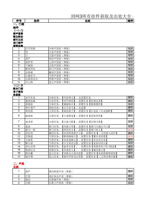 剑网 所有挂件出处 更新于 