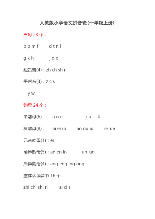 人教版小学语文拼音表